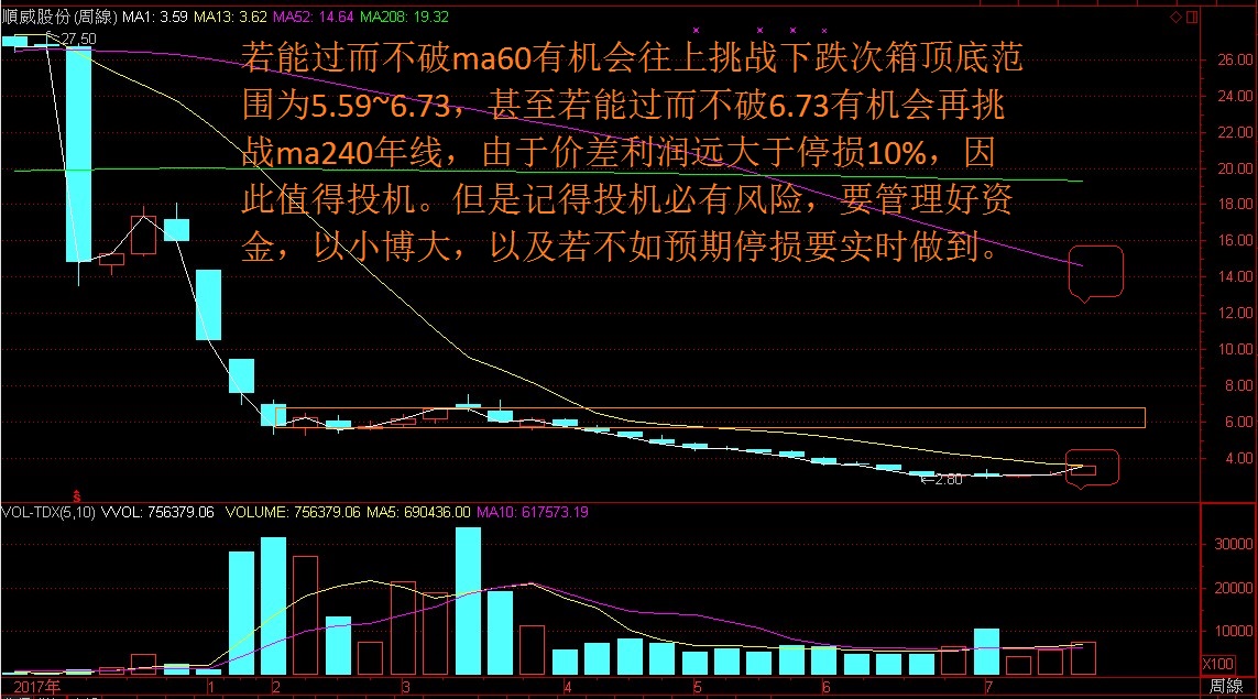 果真这样选就连板快学起来