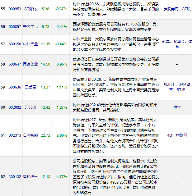 涨停23只，新热点来了