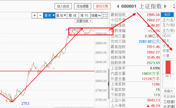 回调基本到位，明日触底反弹