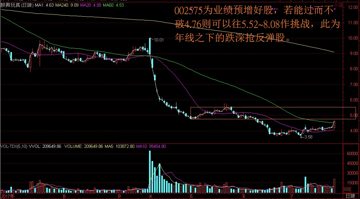 业绩预增129%之好股