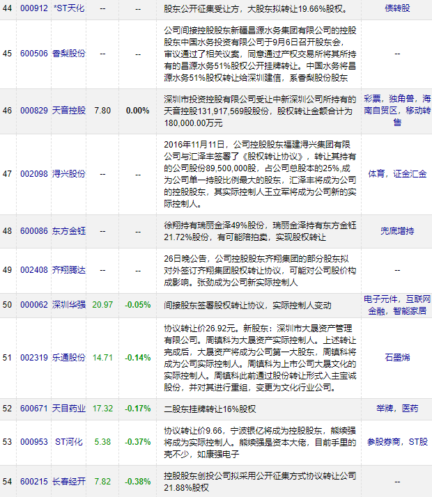 涨停23只，新热点来了