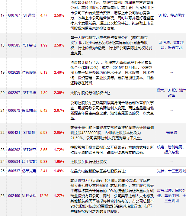 涨停23只，新热点来了