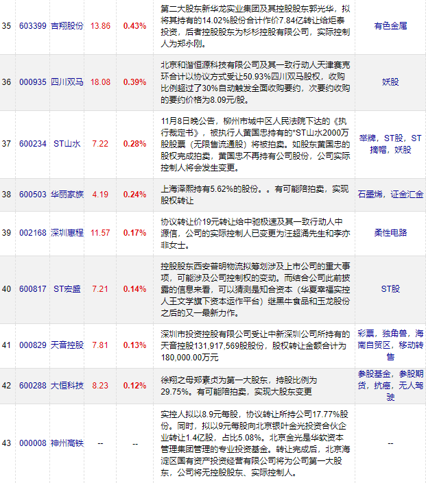 涨停23只，新热点来了