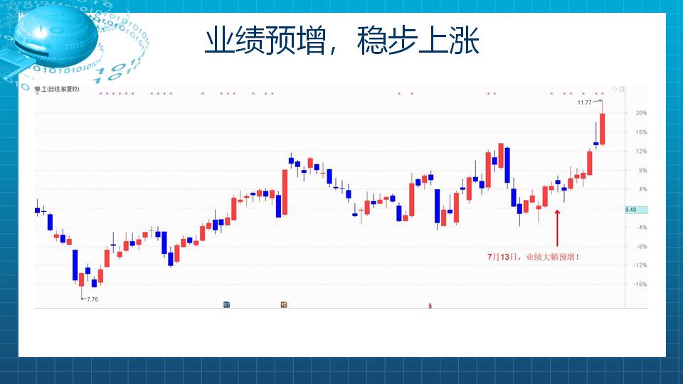 【福利】业绩预增与股价的相关性分析