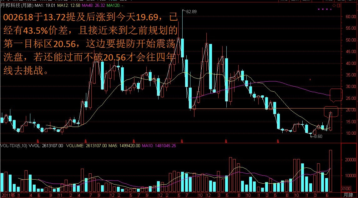 巨量换手主力盘