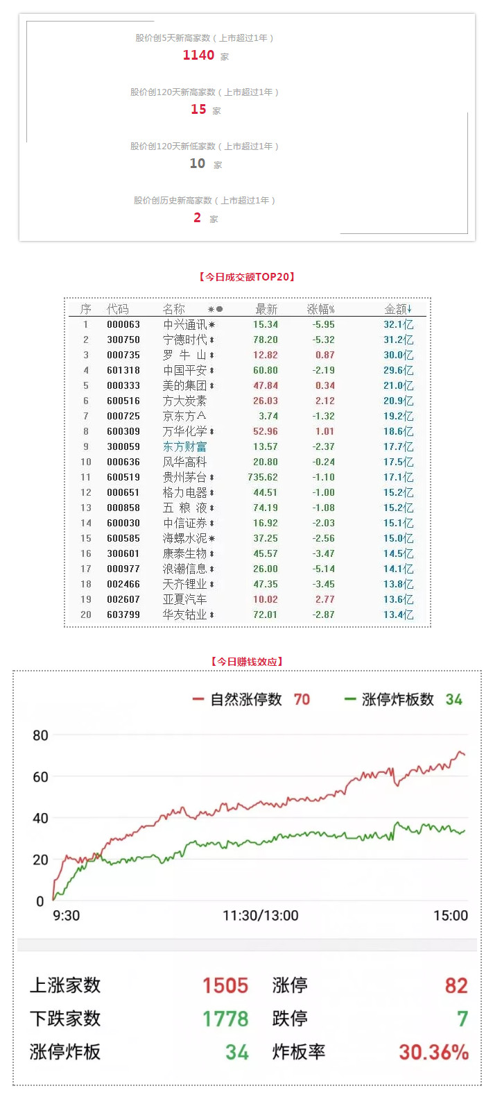 科技股吃错什么药了？ | 武小松复盘