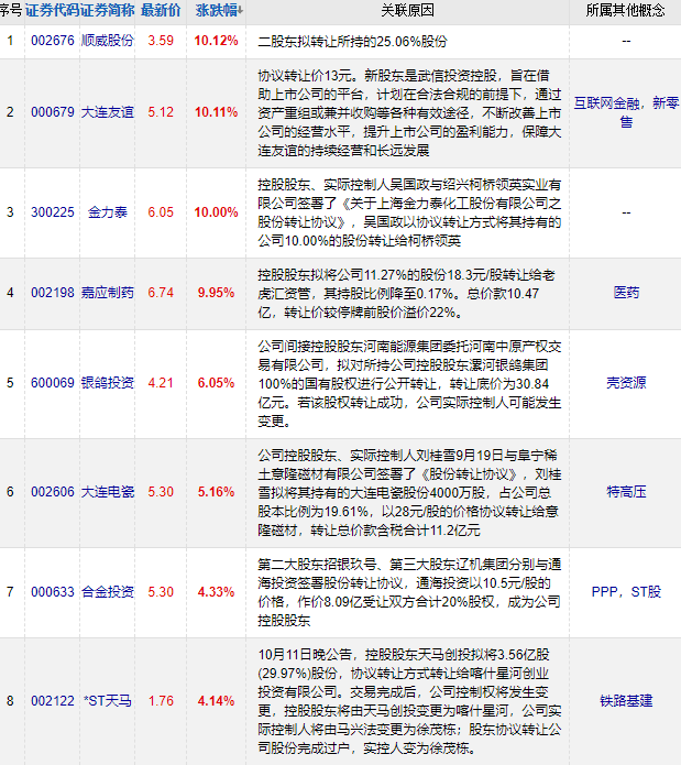 涨停23只，新热点来了