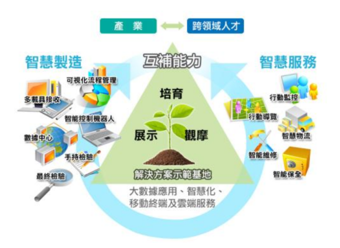政策都告诉你这样做了，你还不梭哈！（附股）