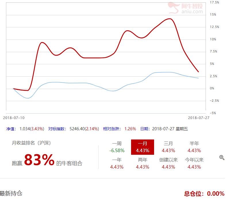 这就是鏖战一个月的结果