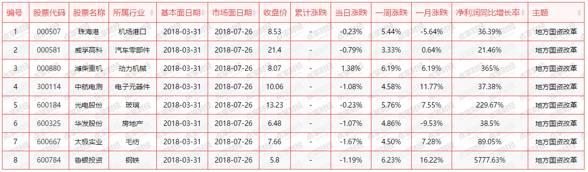 10个涨停板的板块，今天你看到了吗？（附股）