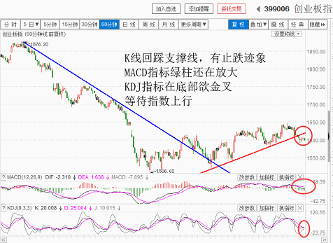 下周大盘再反弹（20180727收盘聊聊吧）