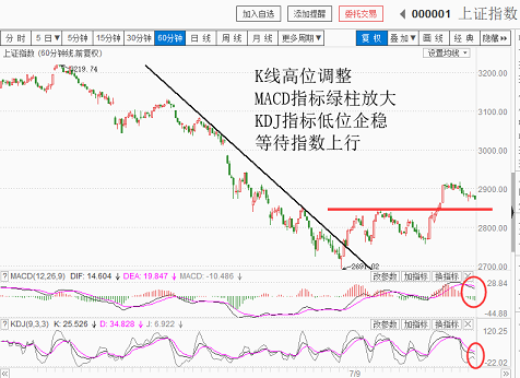 下周大盘再反弹（20180727收盘聊聊吧）