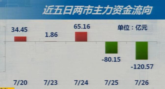 7-27今日策略