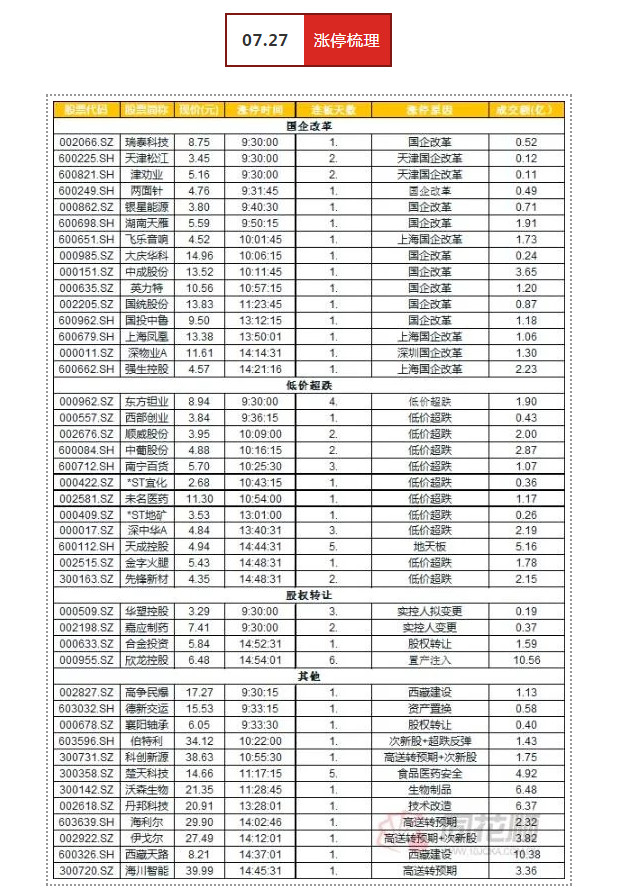 压缩情绪，消耗周期 | 武小松复盘