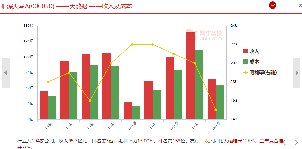 LTPS龙头，价值明显低估，get一下？