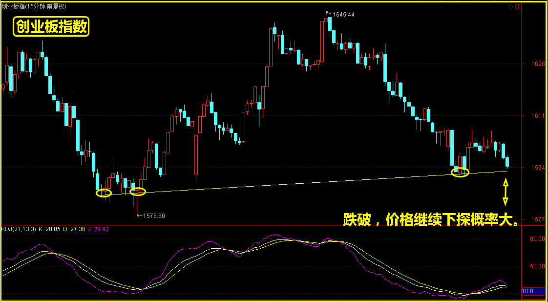 下周很关键，创业板指数发出了这个信号！