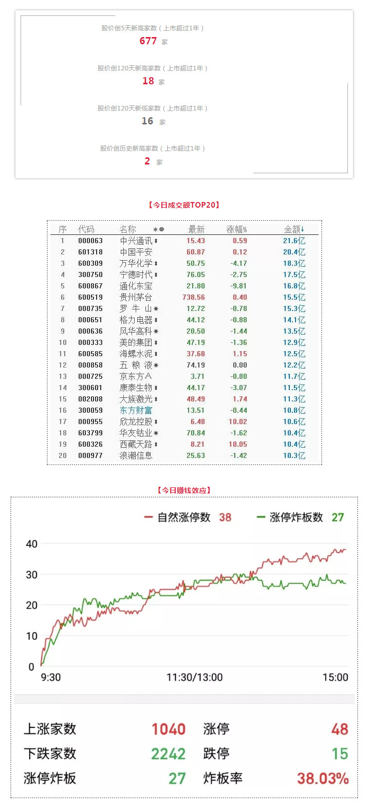 压缩情绪，消耗周期 | 武小松复盘