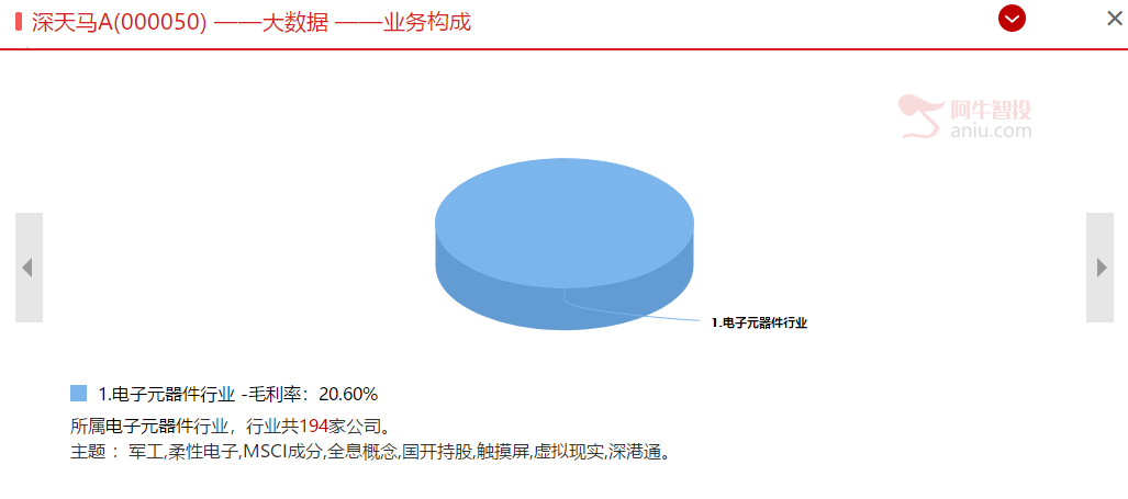 LTPS龙头，价值明显低估，get一下？