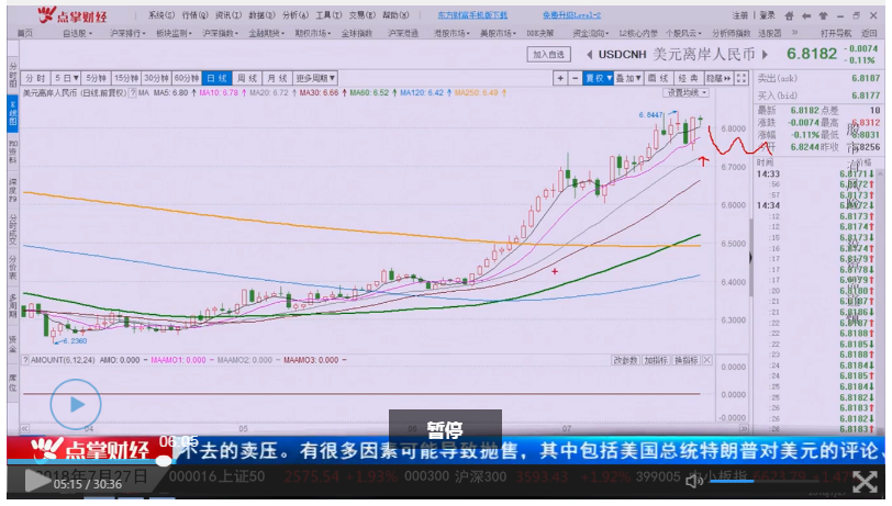 短期洗盘已接近尾声，下周大盘或重拾升势