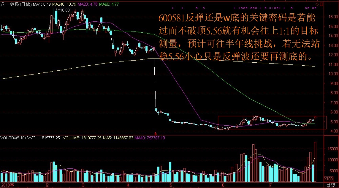 反弹还是w底的关键密码是