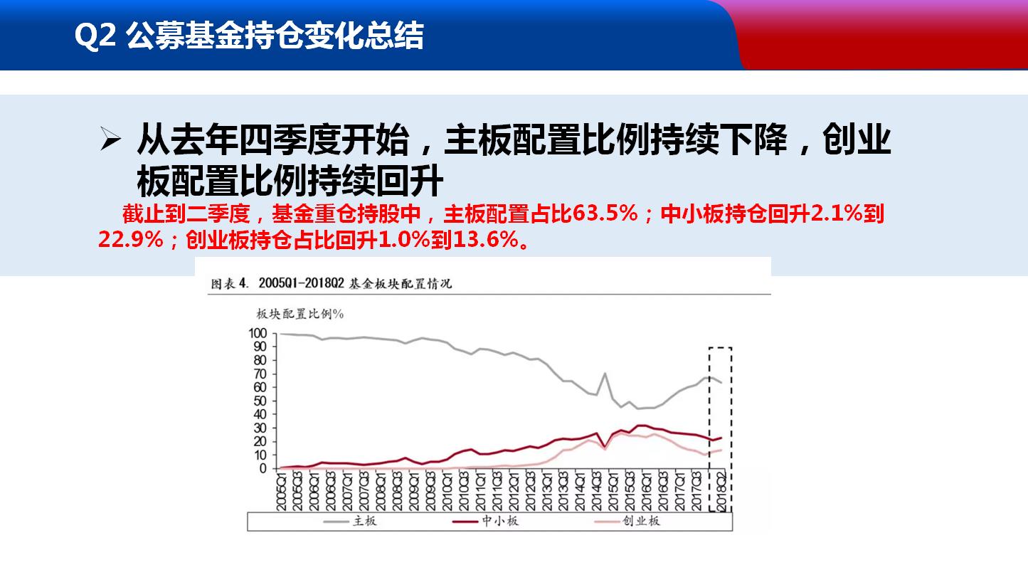 7月29日下午3点《封神榜》节目PPT免费分享