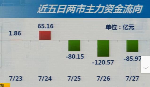 一周回顾(7月23~27日)