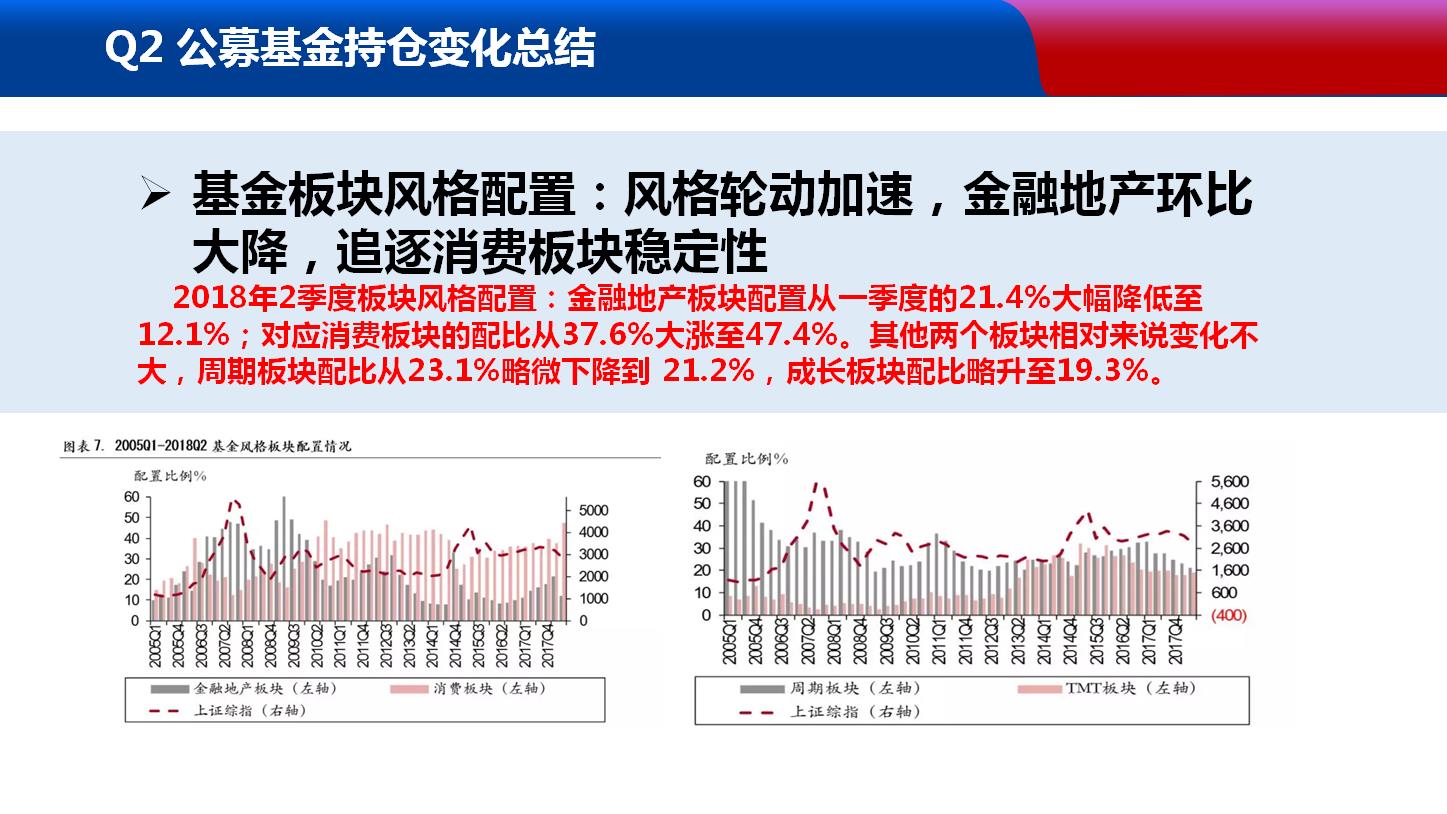 7月29日下午3点《封神榜》节目PPT免费分享