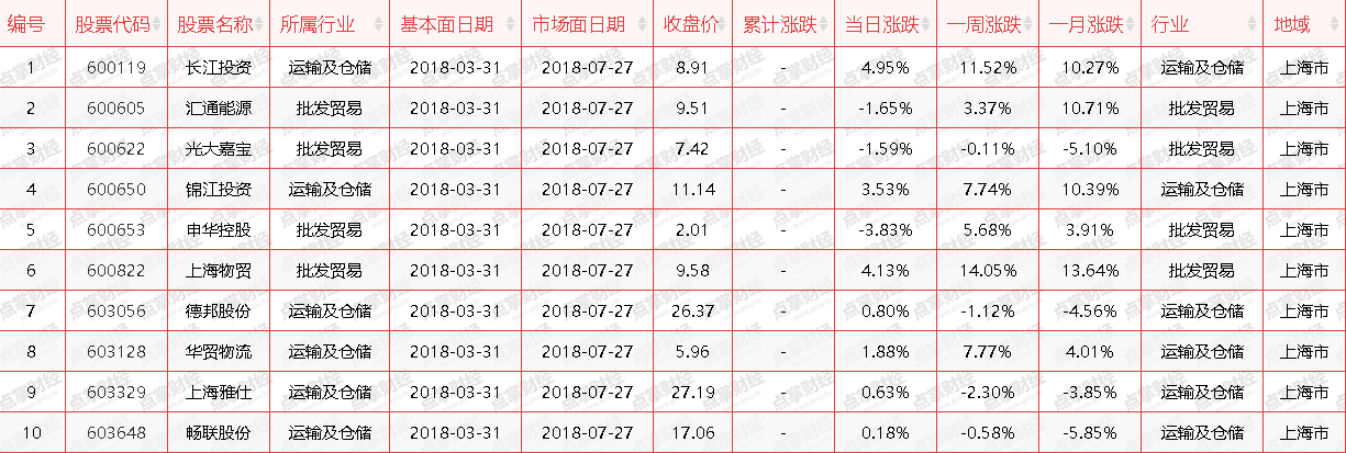 超级主题已经来看，个中机会你看懂了嘛？