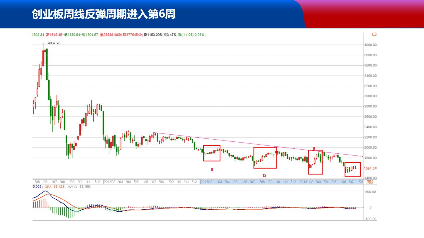 7月29日下午3点《封神榜》节目PPT免费分享