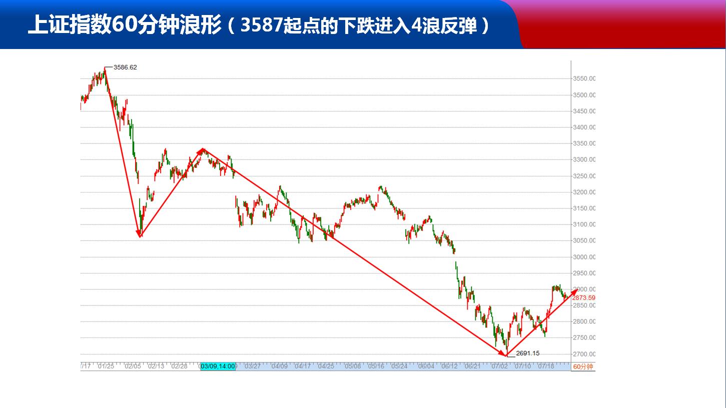 7月29日下午3点《封神榜》节目PPT免费分享