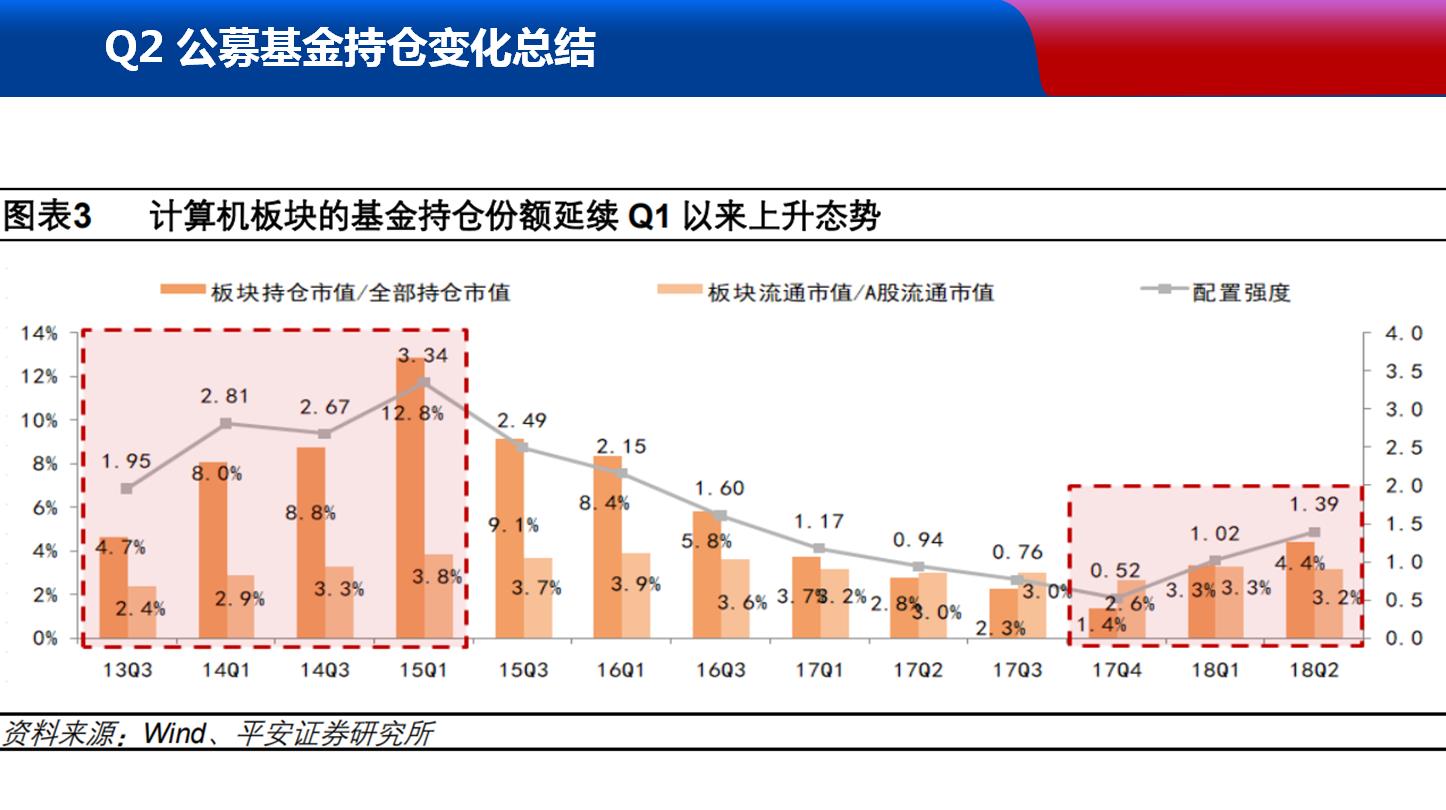 7月29日下午3点《封神榜》节目PPT免费分享