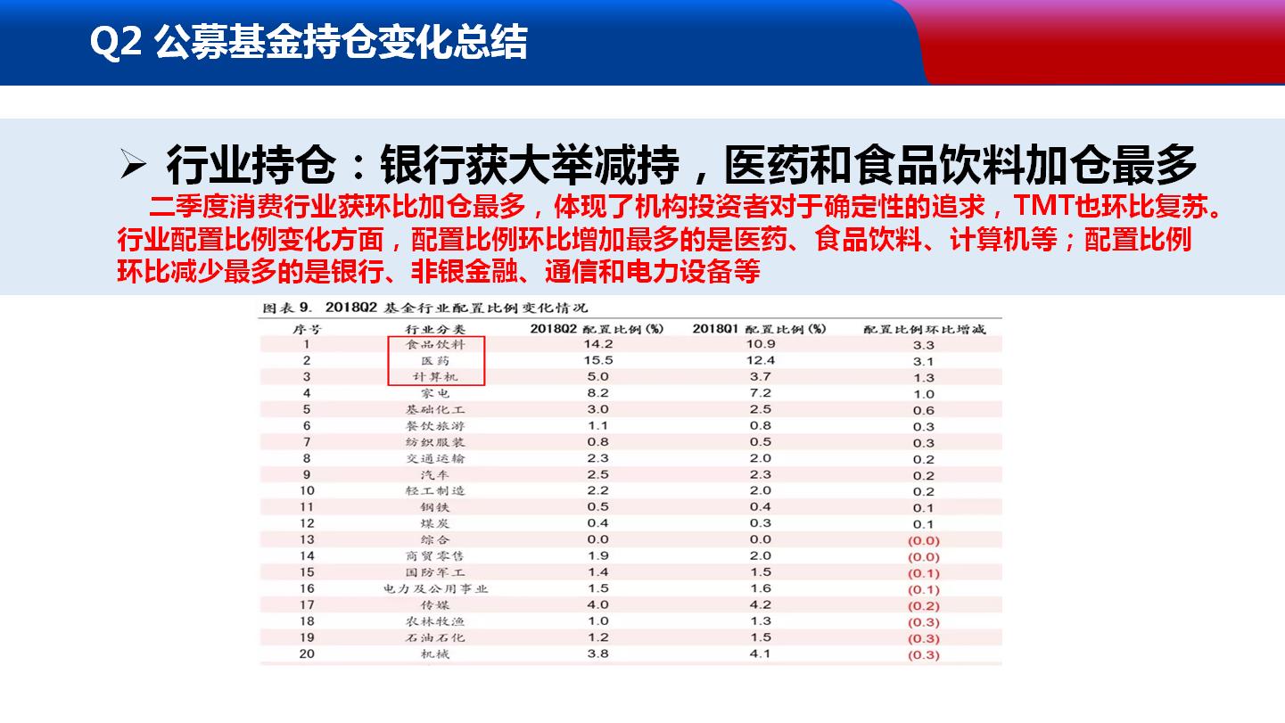 7月29日下午3点《封神榜》节目PPT免费分享