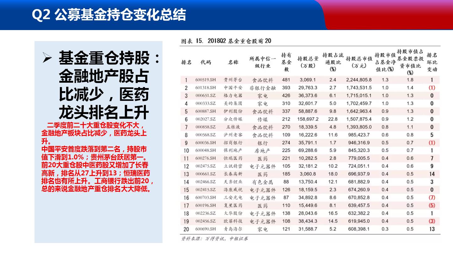 7月29日下午3点《封神榜》节目PPT免费分享