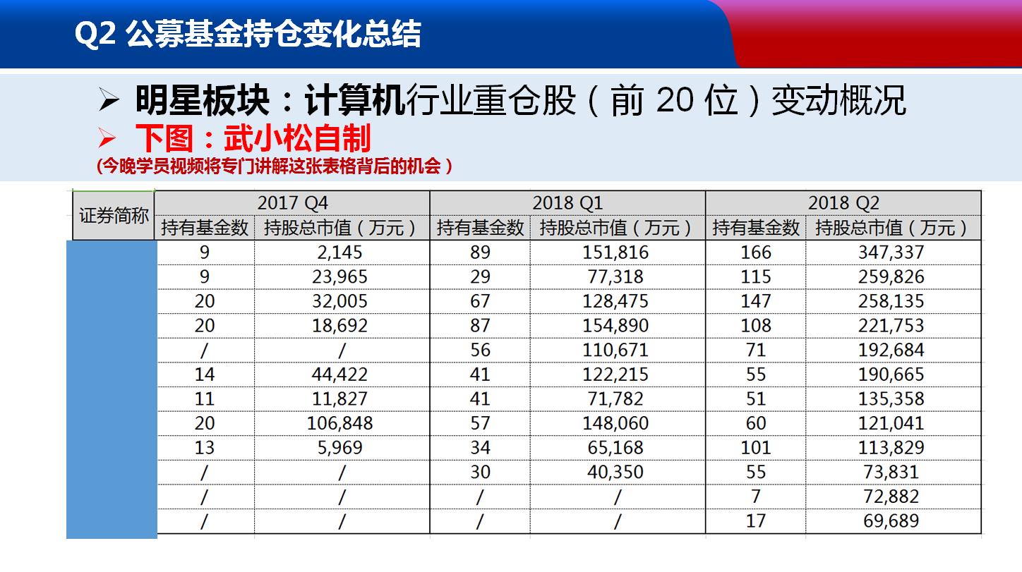 7月29日下午3点《封神榜》节目PPT免费分享