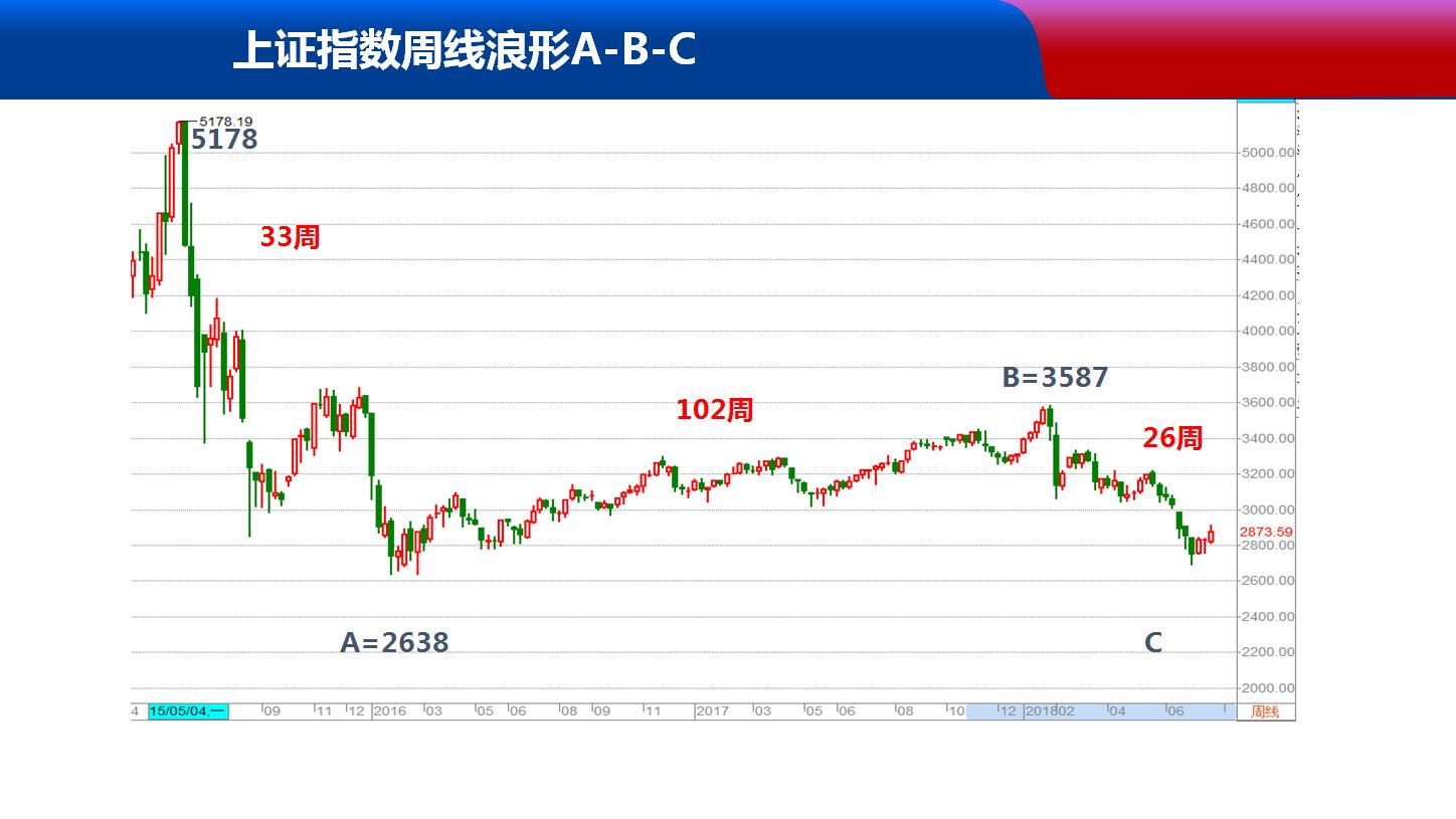 7月29日下午3点《封神榜》节目PPT免费分享