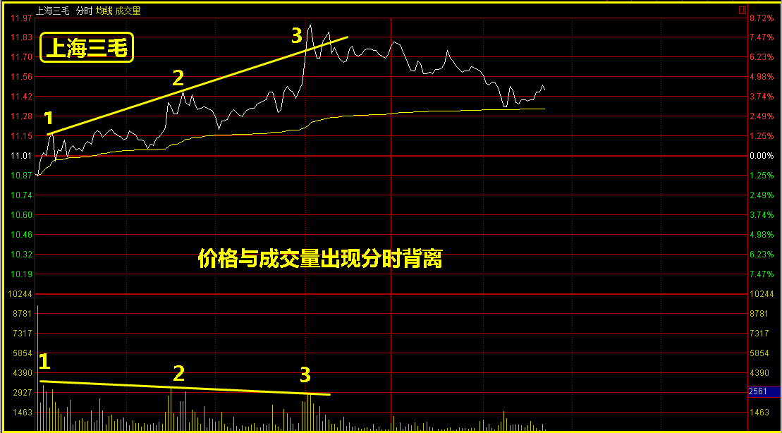 盘口技术，买卖点这样把握！