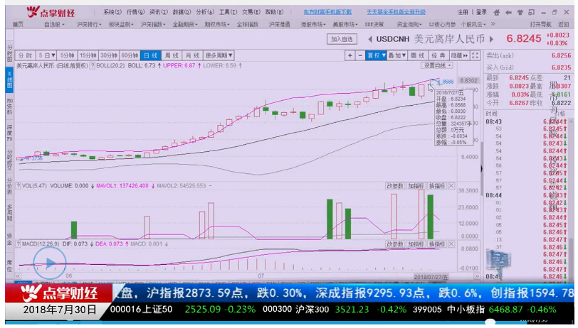 欧股收涨美股普跌，推特跌超20%重挫科技股