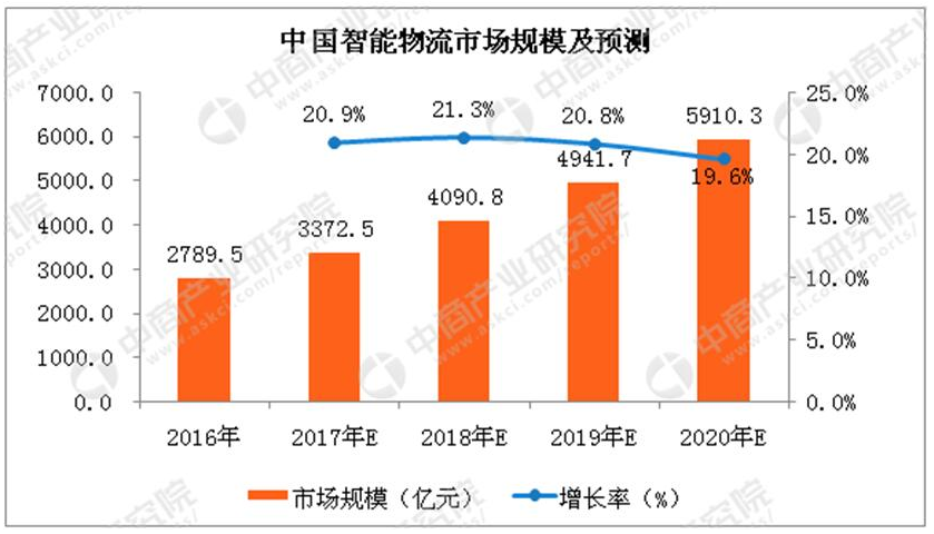 四信号佐证洗盘结束，政策教您这样选股