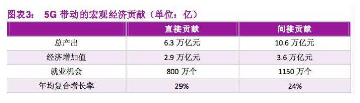 下半年最值得期待的板块——莫欺板块弱，终须有日龙抬头（附股）