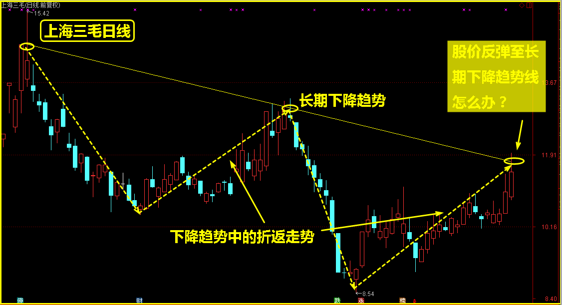 盘口技术，买卖点这样把握！