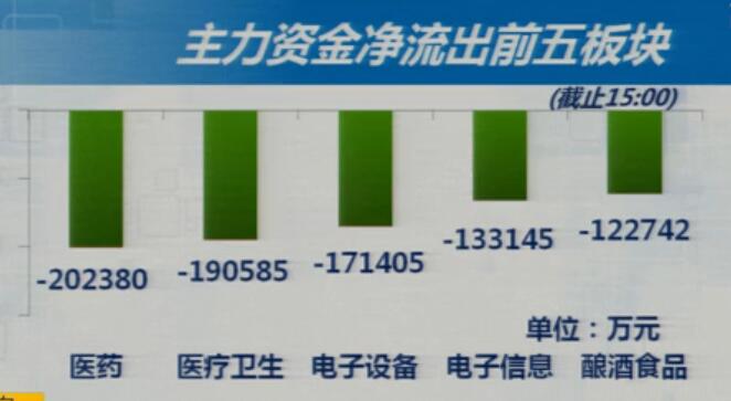 7-30收盘综述