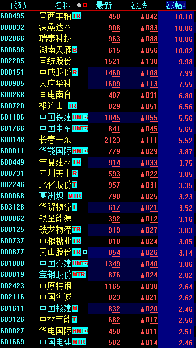 决定本周反弹的两大因素