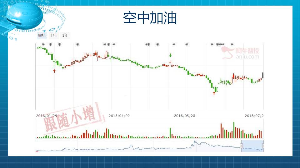 【福利】国企改革短线上风口