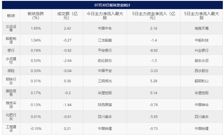 四信号佐证洗盘结束，政策教您这样选股