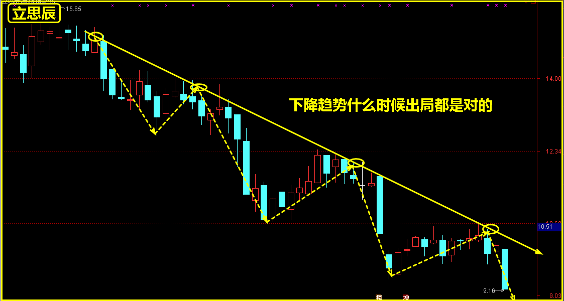 复盘，两类股需要注意！