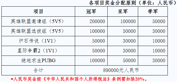 游戏界的国家队将要组建，一场百万人的盛宴即将爆发！