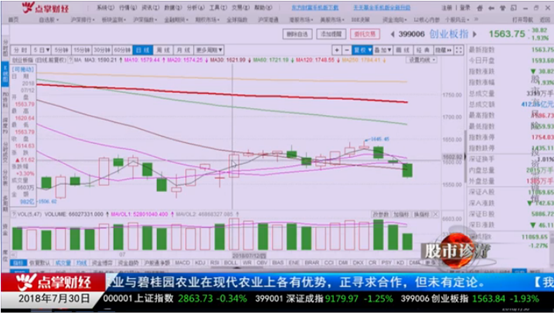 王炜：作为第一个坚定看多水泥的实战派 对周期股又有新的观点