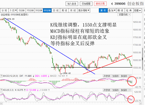 调整近尾声（20180730收盘聊聊吧）