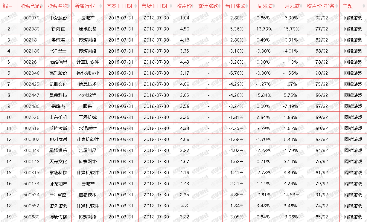 游戏界的国家队将要组建，一场百万人的盛宴即将爆发！