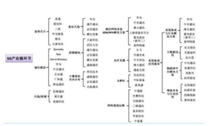 下半年最值得期待的板块——莫欺板块弱，终须有日龙抬头（附股）